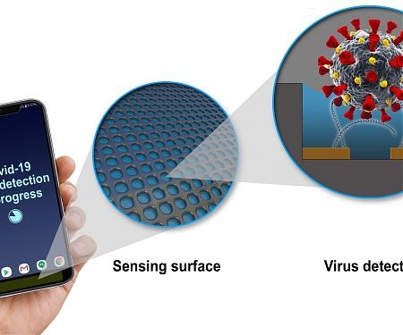 GE Scientists Developing Technology to Add COVID-19 Virus Detector to Your Mobile Device