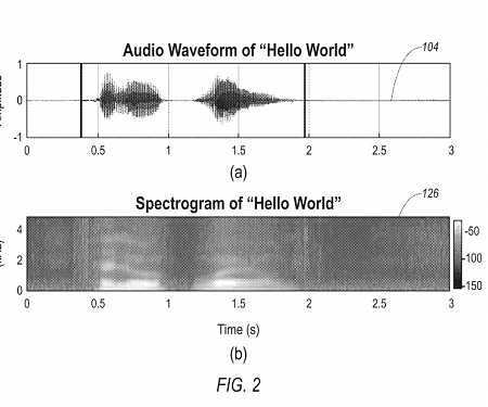 (Patent) Ford is Seeking to Patent a System for “Anonymizing Speech Data”