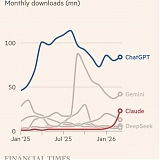 Anthropic Closes In On OpenAI As US Business Use Surges