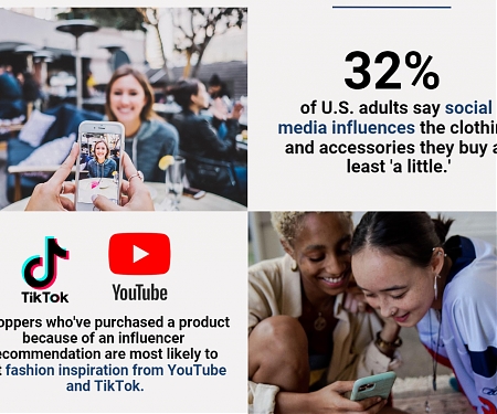 Apparel and E-Commerce Industry Report