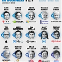 (Infographic) The Most Powerful Business Leaders in 2024