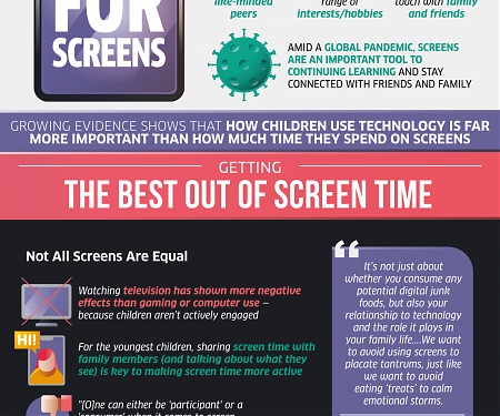 (Infographic) Reevaluating Screen Time in the Age of Social Distancing