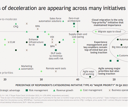 (PDF) BCG - IT Spending Pulse #4 : Buyers Are Still Spending - Cautiously