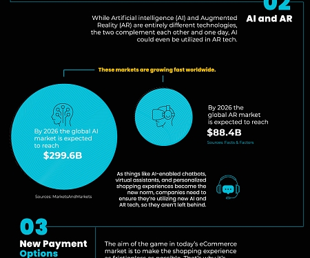 (Infographic) 5 Trends Shaping the Future of eCommerce