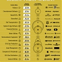 (Infographic) U.S. Industries Where Companies Make the Most Profit