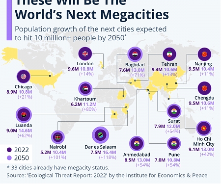 The World’s Next Megacities