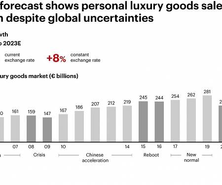 Bain - Asia and Europe Are Propelling Luxury Through 2023