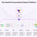 Vectara Aims to Ground Generative AI Conversational Search Without Hallucinations