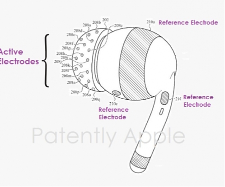 (Patent) Apple Invents A Next-Generation AirPods Sensor System