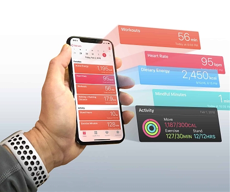Where Health App Usage Is Most Common