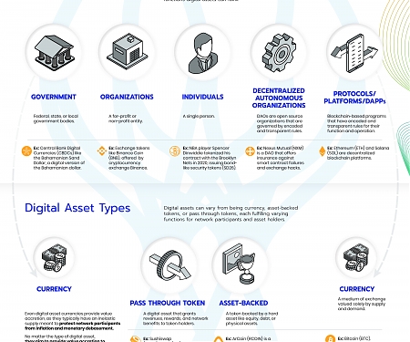 (Infographic) Going Beyond Crypto : Exploring the Digital Asset Ecosystem