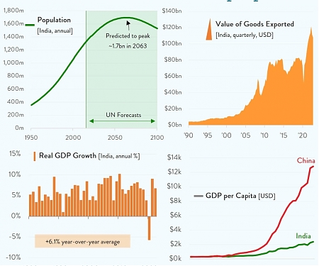India, The Next Global Superpower ?