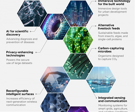 (Infographic) WEF - Top 10 Emerging Technologies in 2024