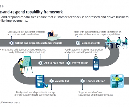 (PDF) Deloitte - CDO Key to Digital Transformation Journey