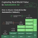 BCG - Capturing Real-World Value in Automotive AI