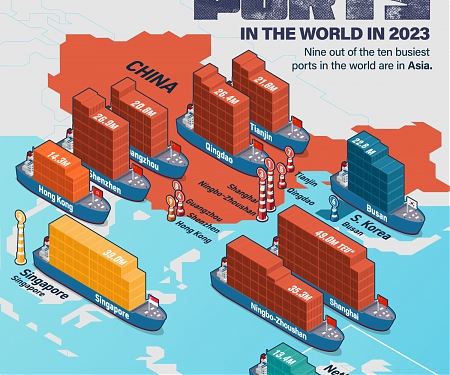 (Infographic) The 10 Busiest Ports in the World, by Cargo Traffic