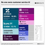 CB Insights - 5 AI Agent Predictions for 2026