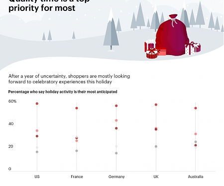 Bain - How Do Consumers Feel Heading into the Holidays ?