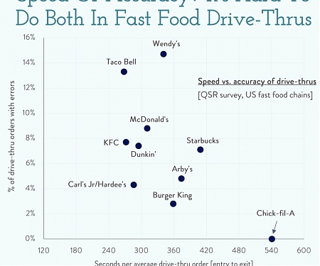 Drive-Thru Design : Taco Bell is Testing a New Drive-Thru Format