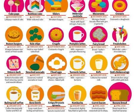 (Infographic) Famous Fad Foods and When Their Fadness Peaked