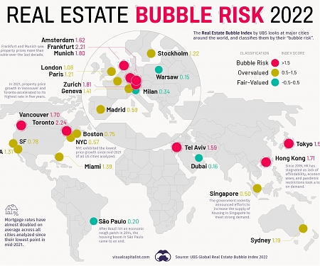 Real Estate Bubble Risk 2022