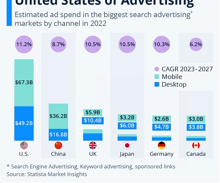 United States of Advertising