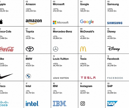 (Paper)  Brand Values and Long-run Stock Returns