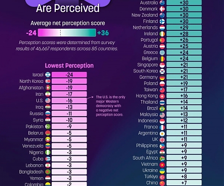 (Infographic) The World’s Most And Least Liked Countries