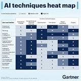Gartner - AI Techniques Heat Map : Your Strategic Compass