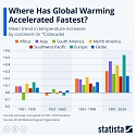 (Paper) Where Has Global Warming Accelerated Fastest ?
