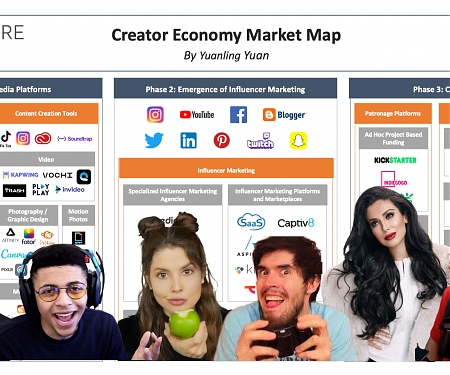 (Infographic) The Creator Economy Market Map