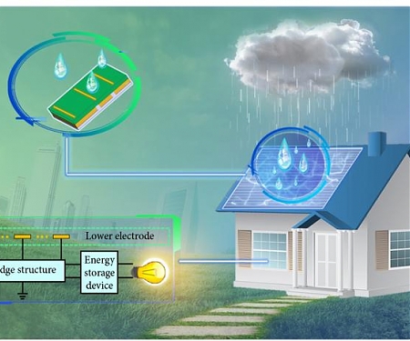 Harvesting Energy from Raindrops