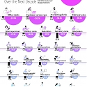The Fastest Shrinking Jobs in America by 2034