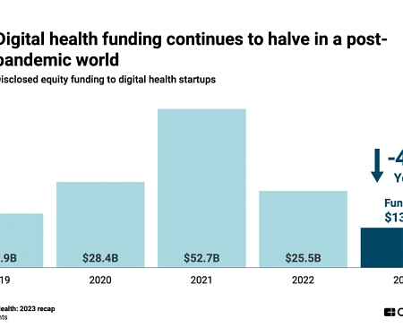 CB Insights - State of Digital Health 2023 Report