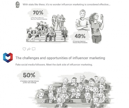 (Infographic) The State of Influencer Marketing in 2023