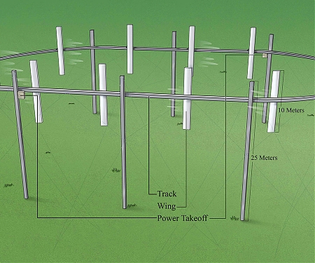 Bill Gates-backed 'Tracks and Wings'  Bid to Shrink Wind Power for Ever - Airloom