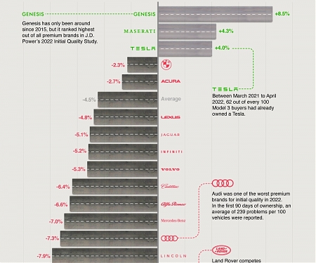 (Infographic) Brand Loyalty is Declining for Most Luxury Automakers