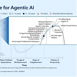Gartner - What The 2026 Hype Cycle for Agentic AI Reveals
