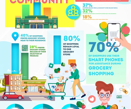 Do Your Shoppers Want a Digital Conversation ?