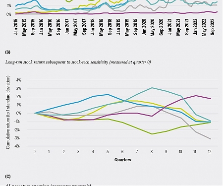 Deloitte - Generating Value From Generative AI