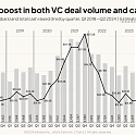 Carta - State of Private Markets : Q2 2024