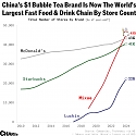 (IPO) China's $1 Bubble Tea Brand is Now The Worlds Larges Fast Food Chain