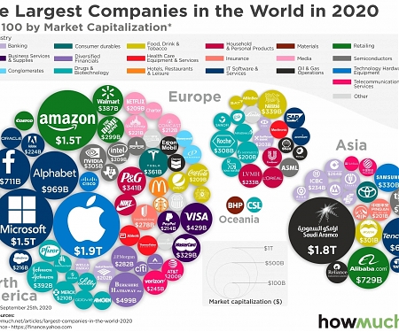 (Infographic) The Largest Brands of the World 2020