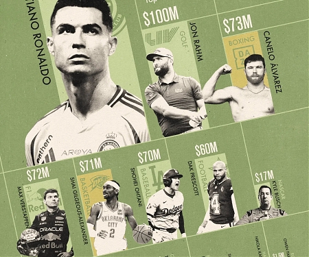 (Infographic) Chart Breaking Athlete Salaries, Per Sport