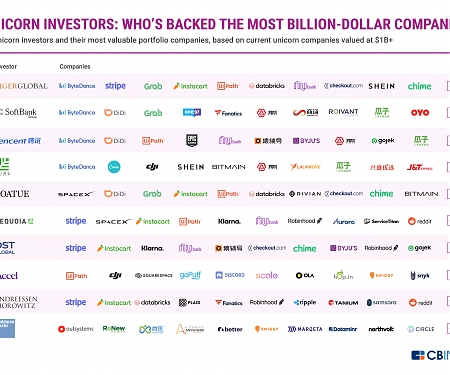 Top Unicorn Investors " Who's Backed The Most Billion-Dollar Companies