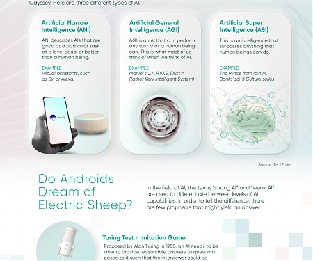 (Infographic) Artificial Intelligence : The Journey to a Thinking Machine