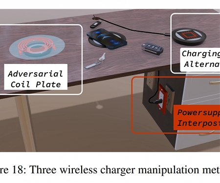 (Paper) How Hackers Can Use Small Devices to Attack Your Wireless Charger - VoltSchemer