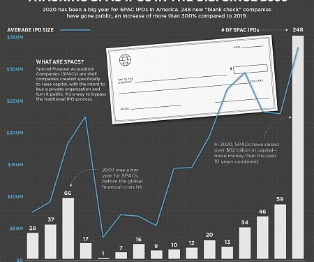 Return of the SPAC : They’re Back and Bigger Than Ever