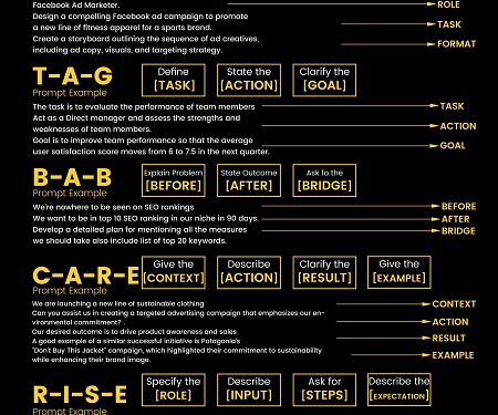 (Infographic) ChatGPT Prompt Frameworks : Unlock The Potential of ChatGPT