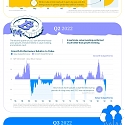 (Infographic) The Top Google Searches Related to Investing in 2022